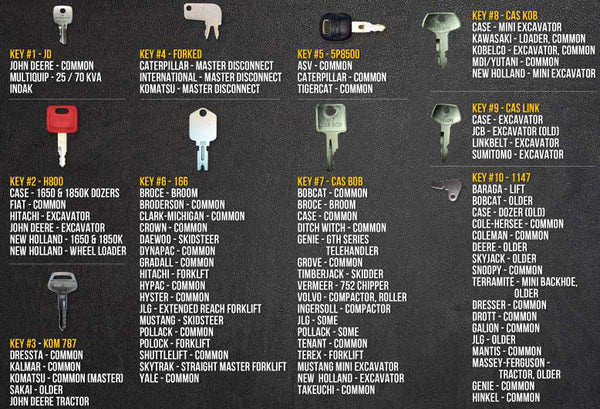 10 Key Construction/Heavy Equipment Multi Set