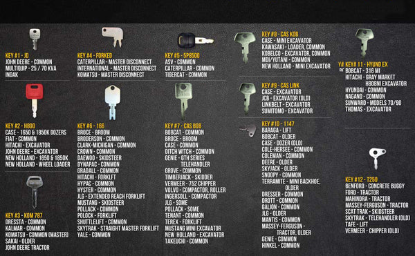 30 Key Construction/Heavy Equipment Multi Set