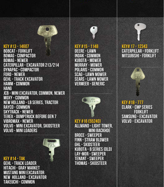 18 Key Construction/Heavy Equipment Multi Set