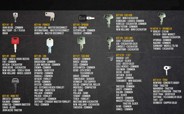42 Key Construction/Heavy Equipment Multi Set