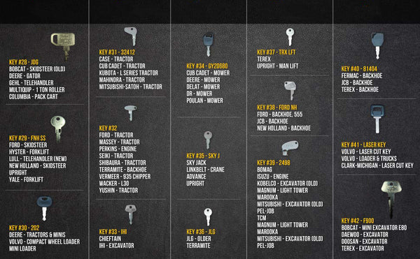 42 Key Construction/Heavy Equipment Multi Set