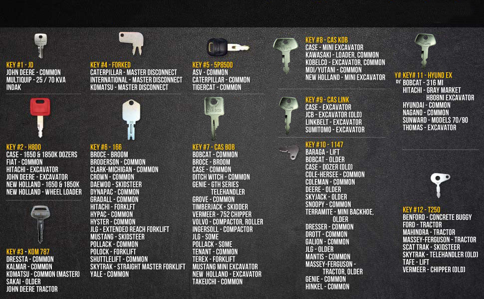50 Equipment Key Set | Construction Ignition Key Set | Equipment Key ...